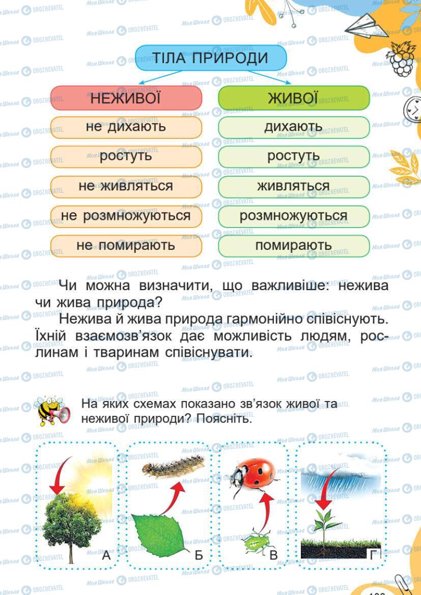 Підручники Я досліджую світ 1 клас сторінка 103