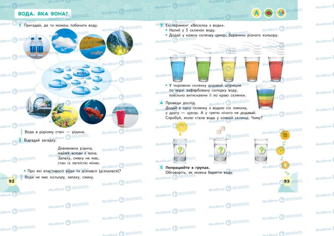 Підручники Я досліджую світ 1 клас сторінка 92-93