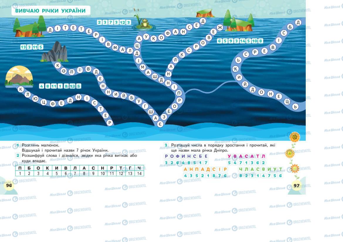Підручники Я досліджую світ 1 клас сторінка 96-97