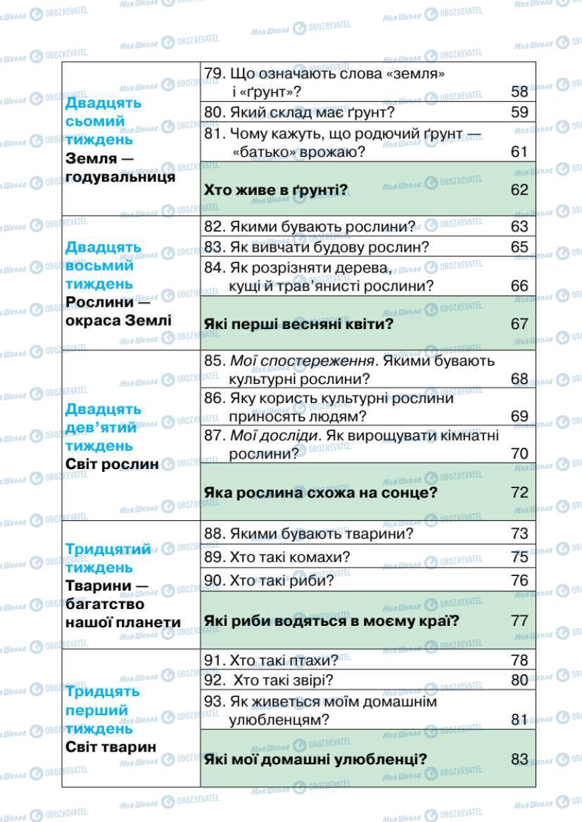 Підручники Я досліджую світ 1 клас сторінка 110