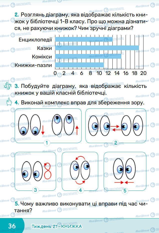 Підручники Я досліджую світ 1 клас сторінка 36