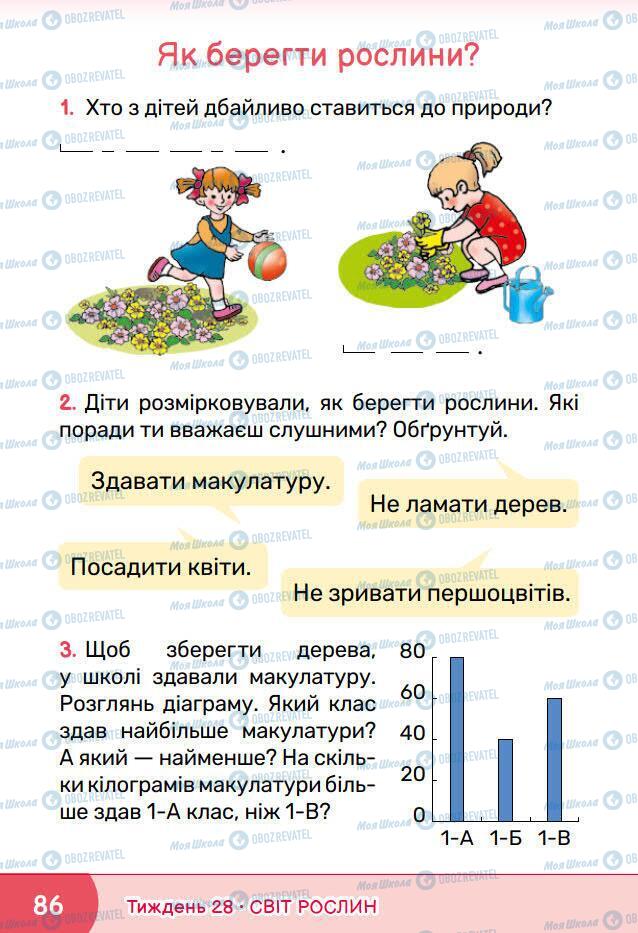 Підручники Я досліджую світ 1 клас сторінка 86