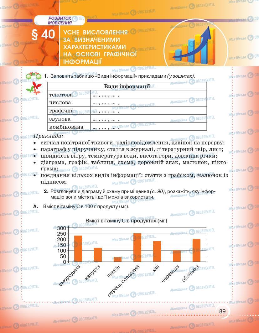 Учебники Укр мова 7 класс страница 89