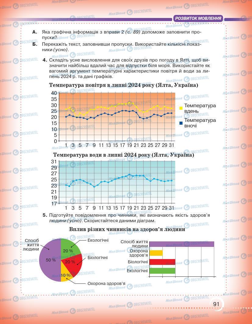 Учебники Укр мова 7 класс страница 91