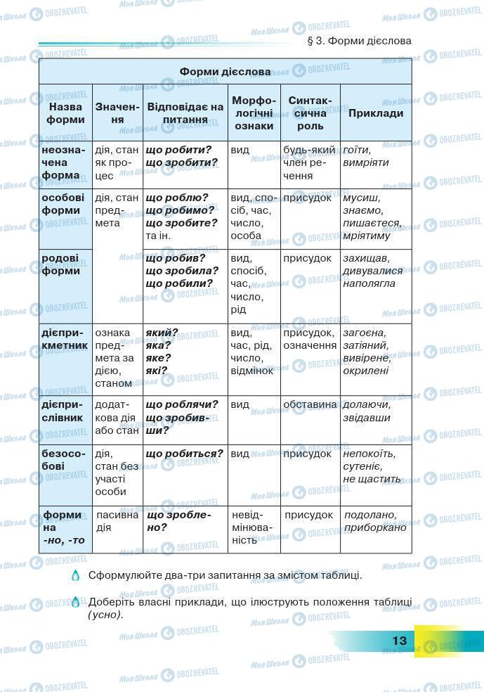 Учебники Укр мова 7 класс страница 13