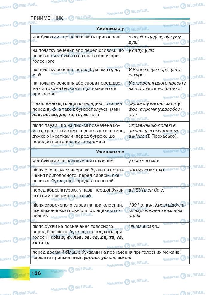 Підручники Українська мова 7 клас сторінка 136