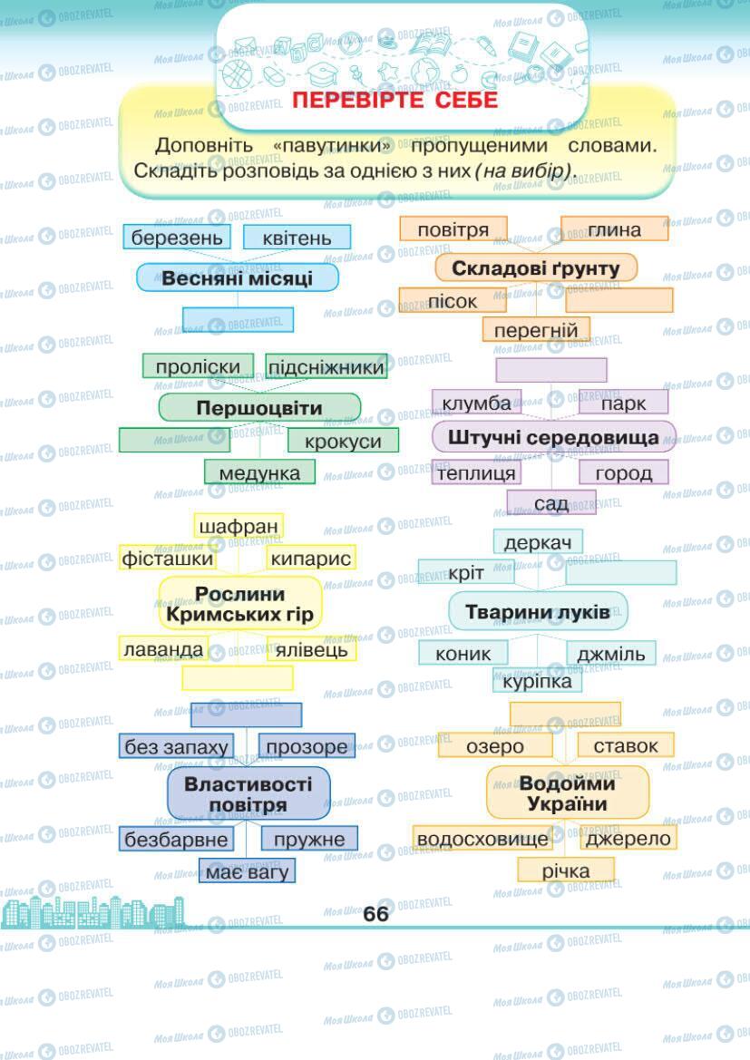 Підручники Я досліджую світ 1 клас сторінка 66