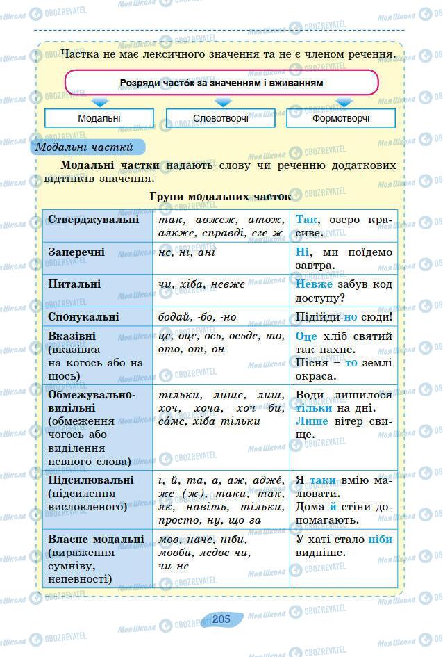 Підручники Українська мова 7 клас сторінка 205