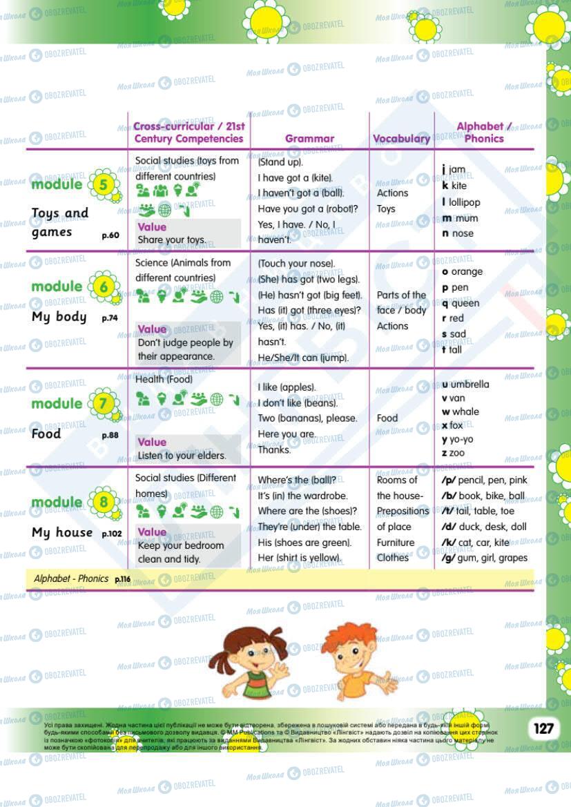 Підручники Англійська мова 1 клас сторінка 127