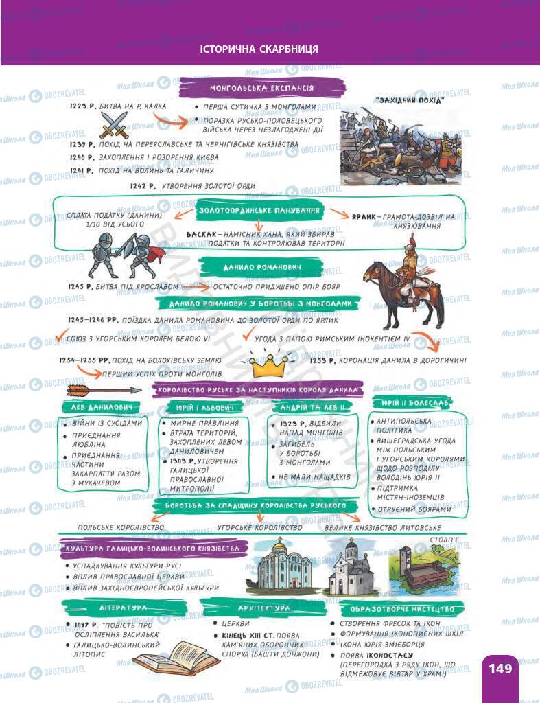 Підручники Історія України 7 клас сторінка 149