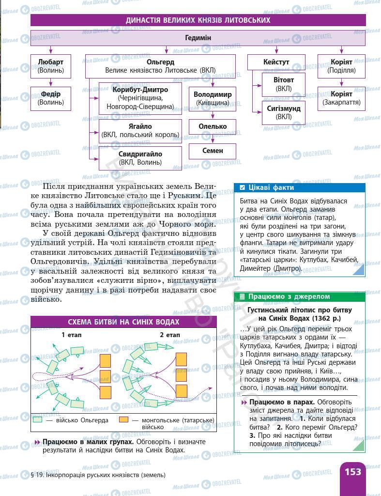 Підручники Історія України 7 клас сторінка 153