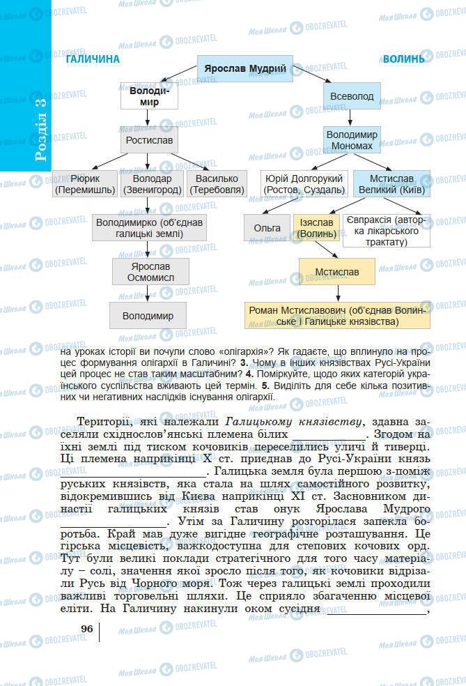Учебники История Украины 7 класс страница 96