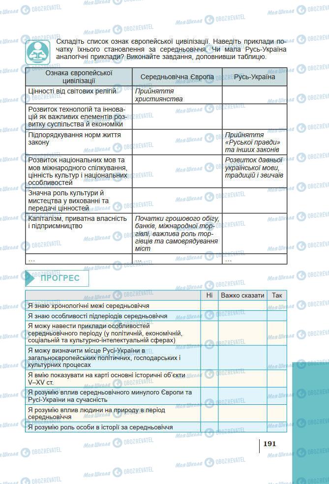 Учебники История Украины 7 класс страница 191