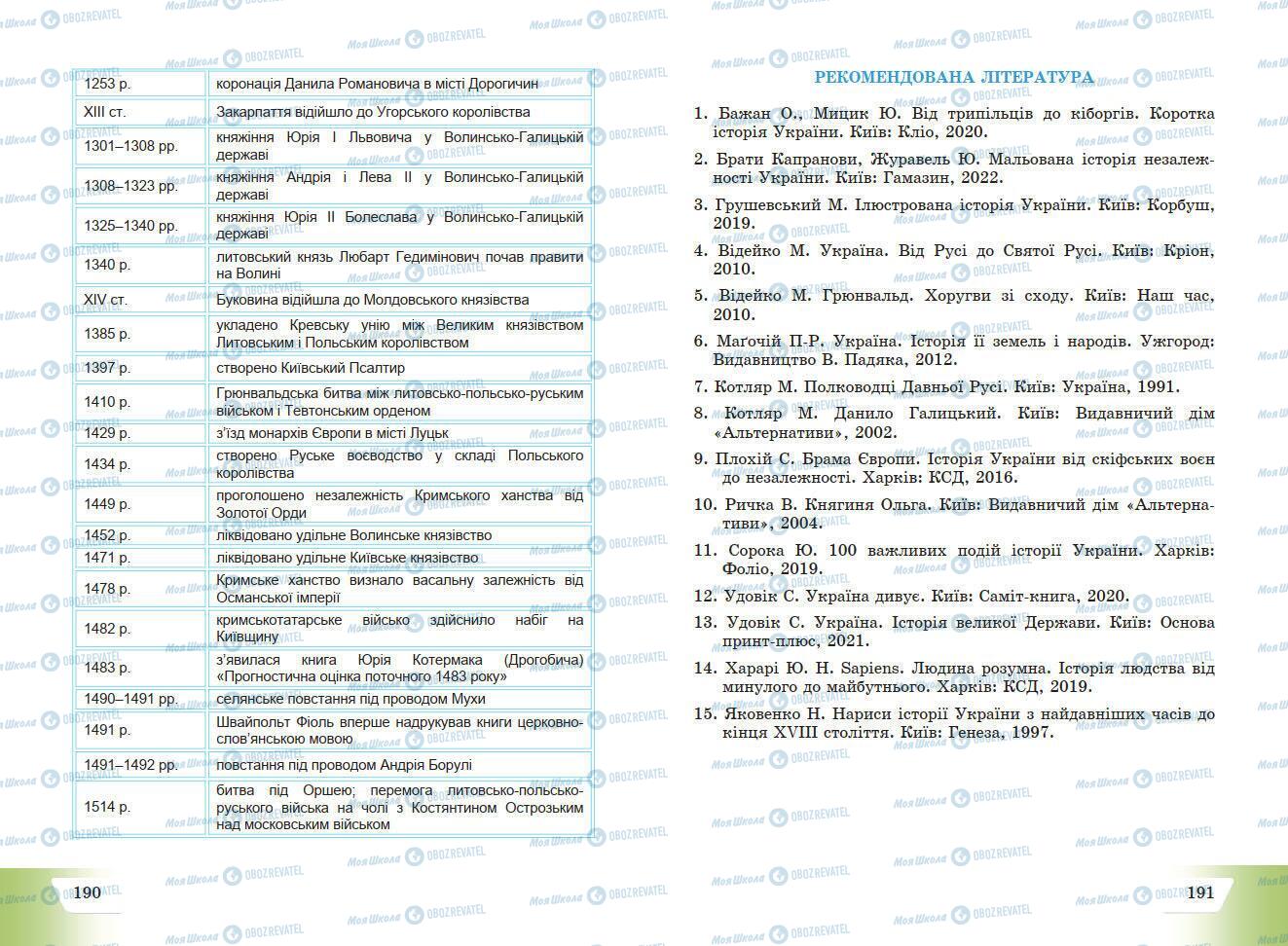 Підручники Історія України 7 клас сторінка 190-191