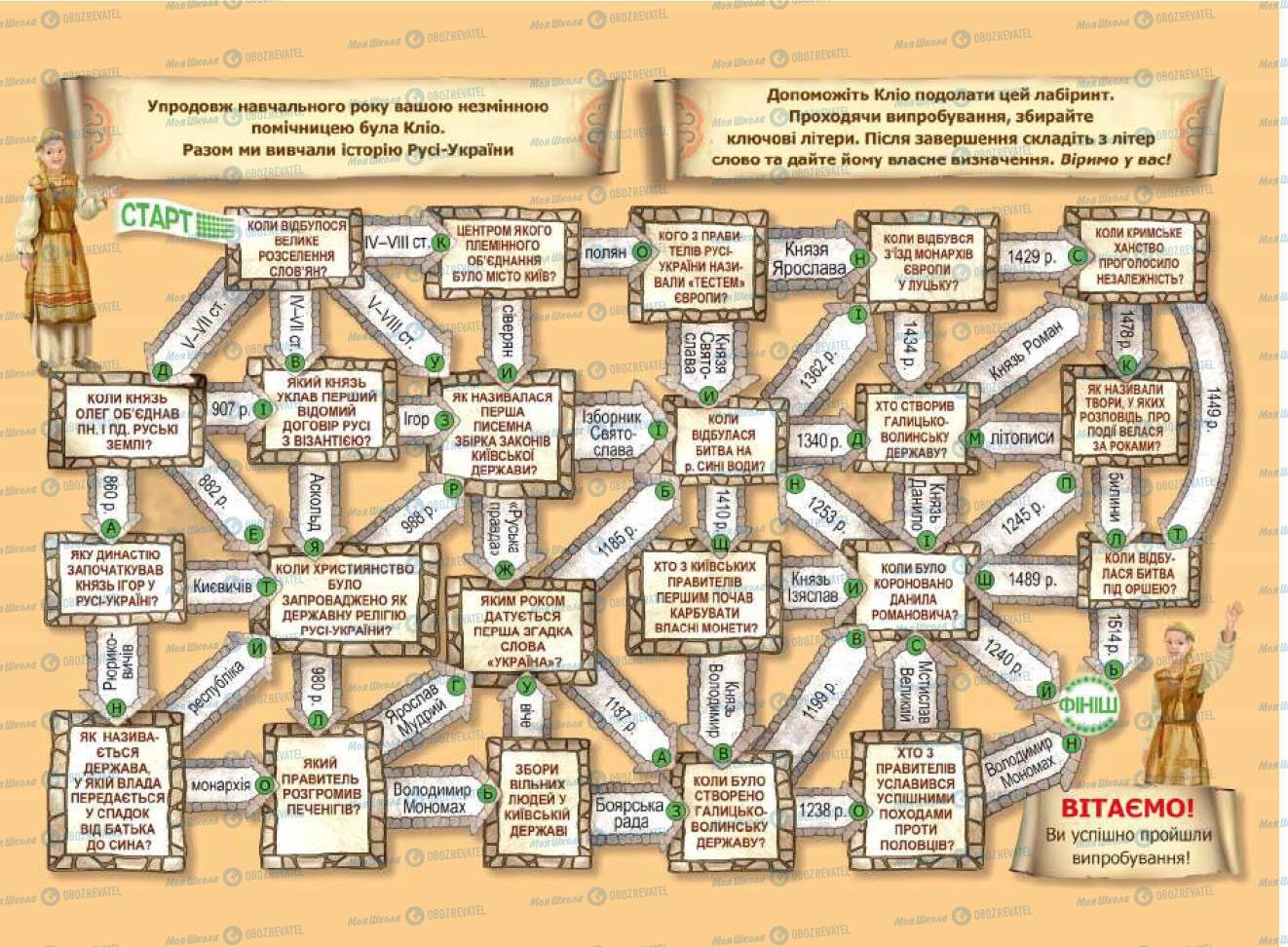 Підручники Історія України 7 клас сторінка 194-195