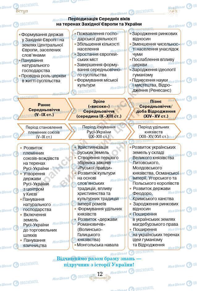 Підручники Історія України 7 клас сторінка 12