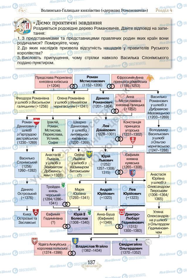 Підручники Історія України 7 клас сторінка 137