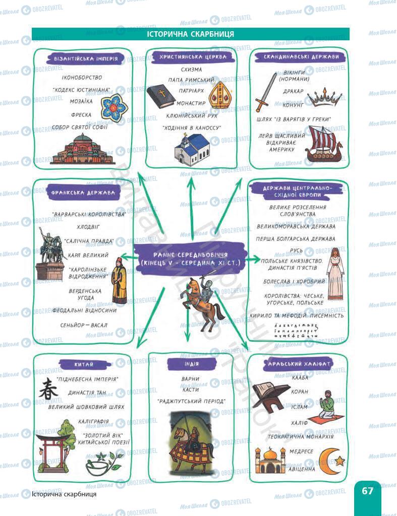 Підручники Всесвітня історія 7 клас сторінка 67