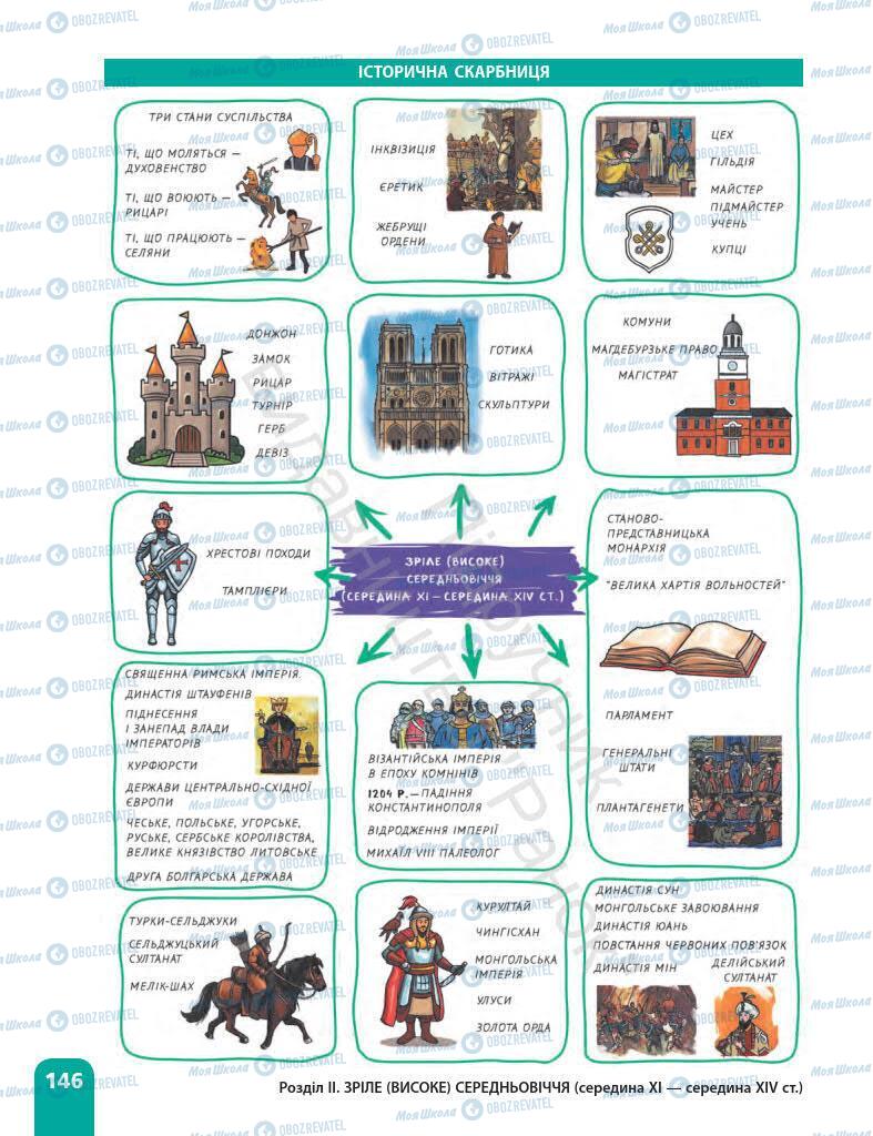 Підручники Всесвітня історія 7 клас сторінка 146