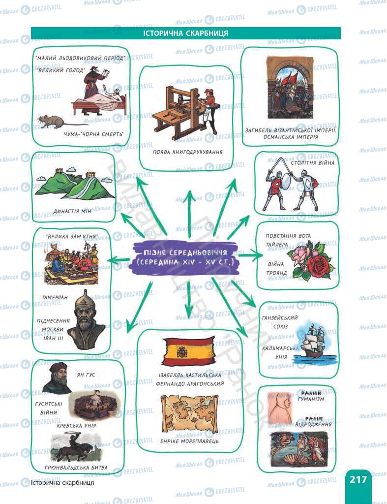 Підручники Всесвітня історія 7 клас сторінка 217