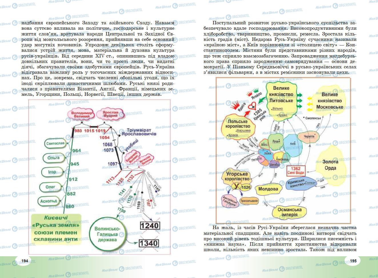 Підручники Всесвітня історія 7 клас сторінка 194-195