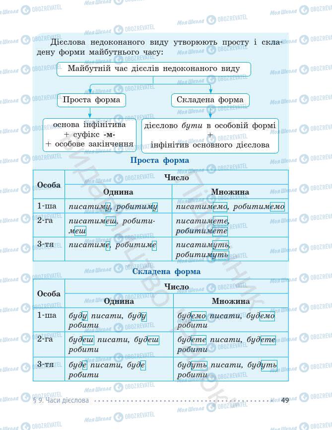 Учебники Укр мова 7 класс страница 49