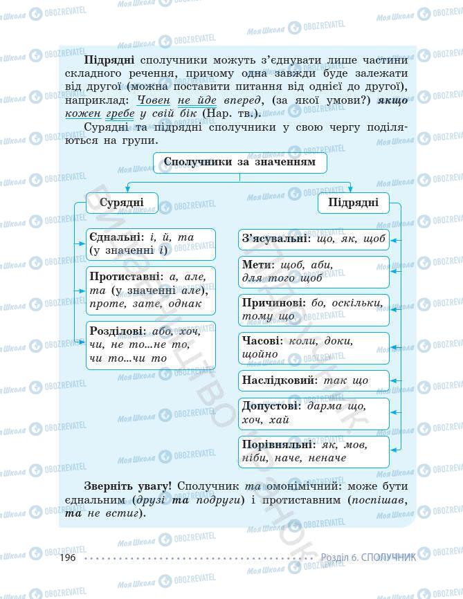 Підручники Українська мова 7 клас сторінка 196