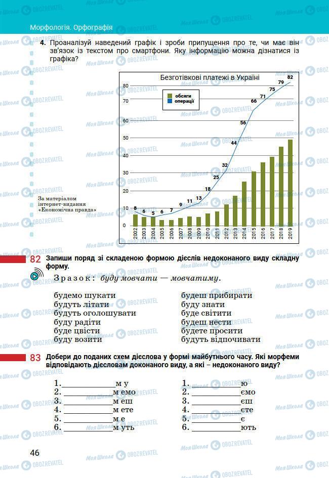 Підручники Українська мова 7 клас сторінка 46