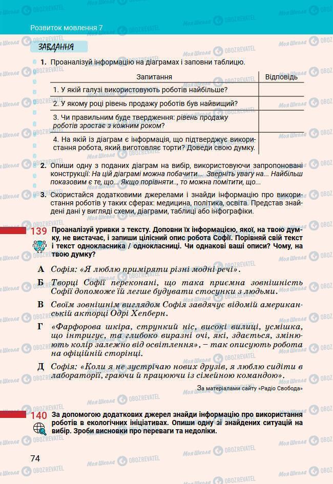 Підручники Українська мова 7 клас сторінка 74