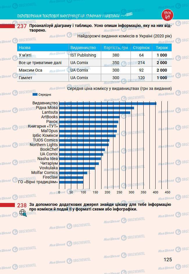 Підручники Українська мова 7 клас сторінка 125