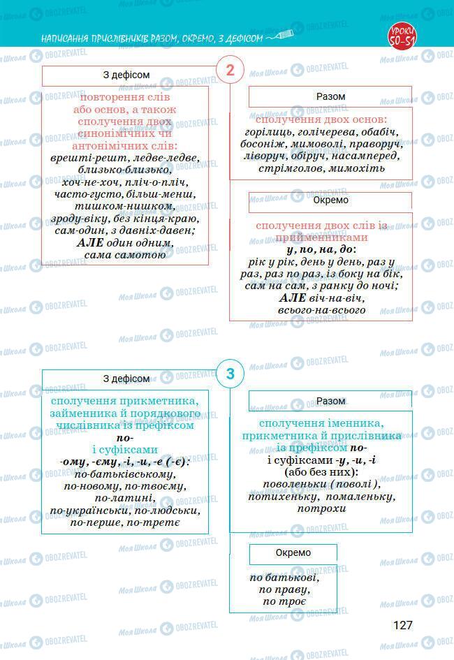 Підручники Українська мова 7 клас сторінка 127