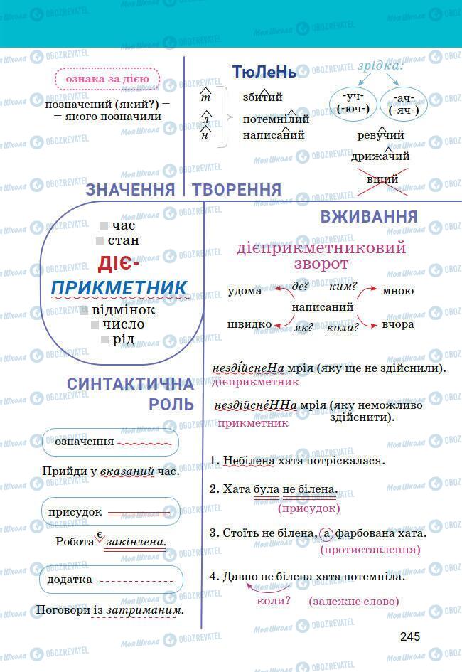 Підручники Українська мова 7 клас сторінка 245