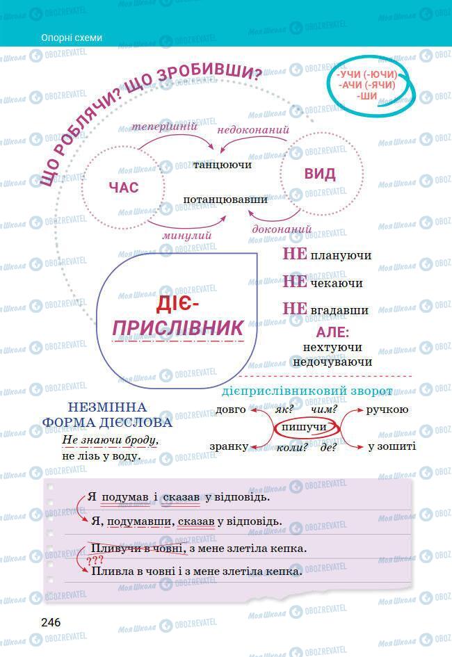 Учебники Укр мова 7 класс страница 246