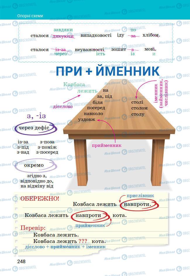 Підручники Українська мова 7 клас сторінка 248