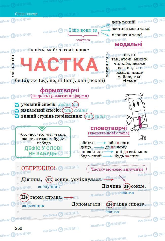 Підручники Українська мова 7 клас сторінка 250