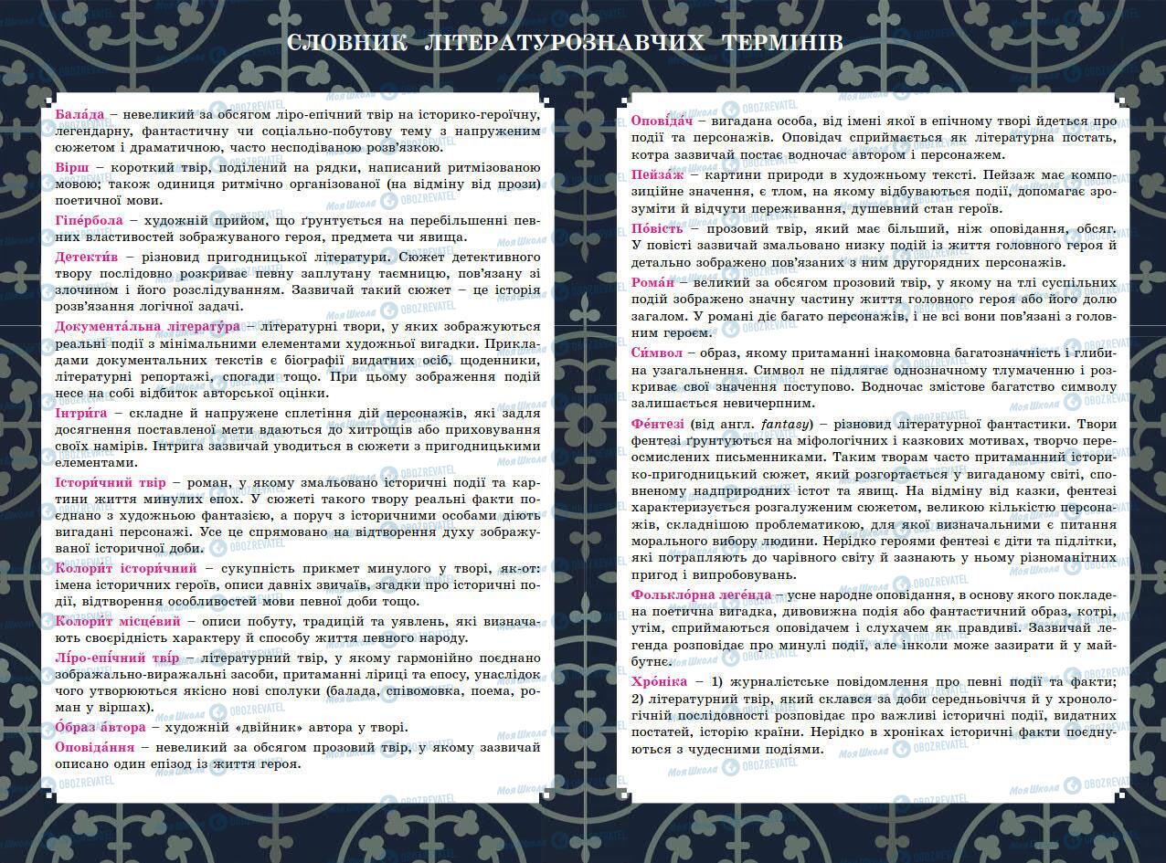 Підручники Зарубіжна література 7 клас сторінка 0