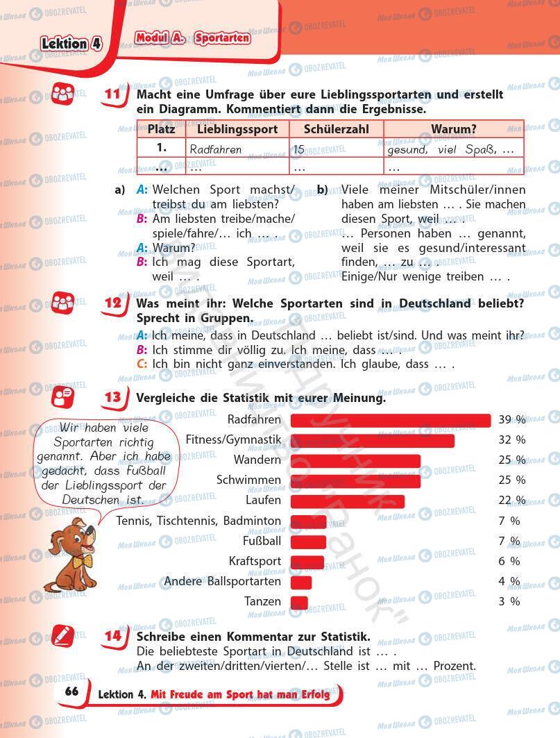 Підручники Німецька мова 7 клас сторінка 66