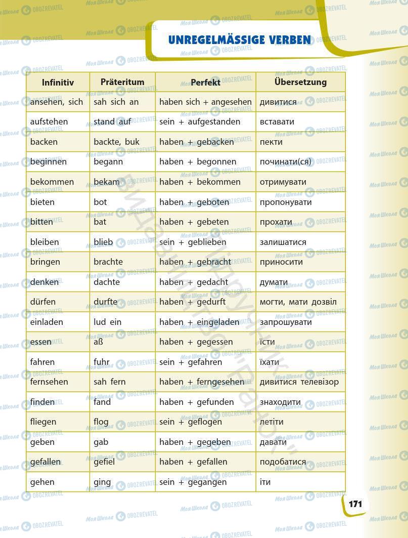 Підручники Німецька мова 7 клас сторінка 171