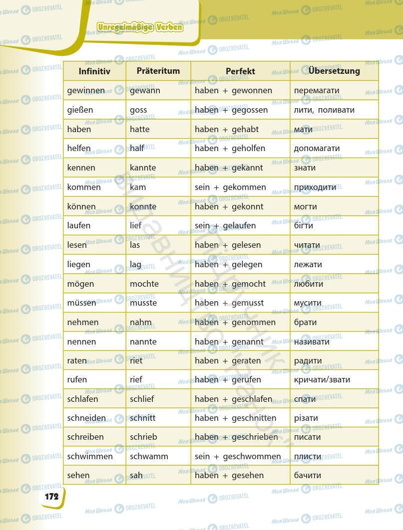 Підручники Німецька мова 7 клас сторінка 172