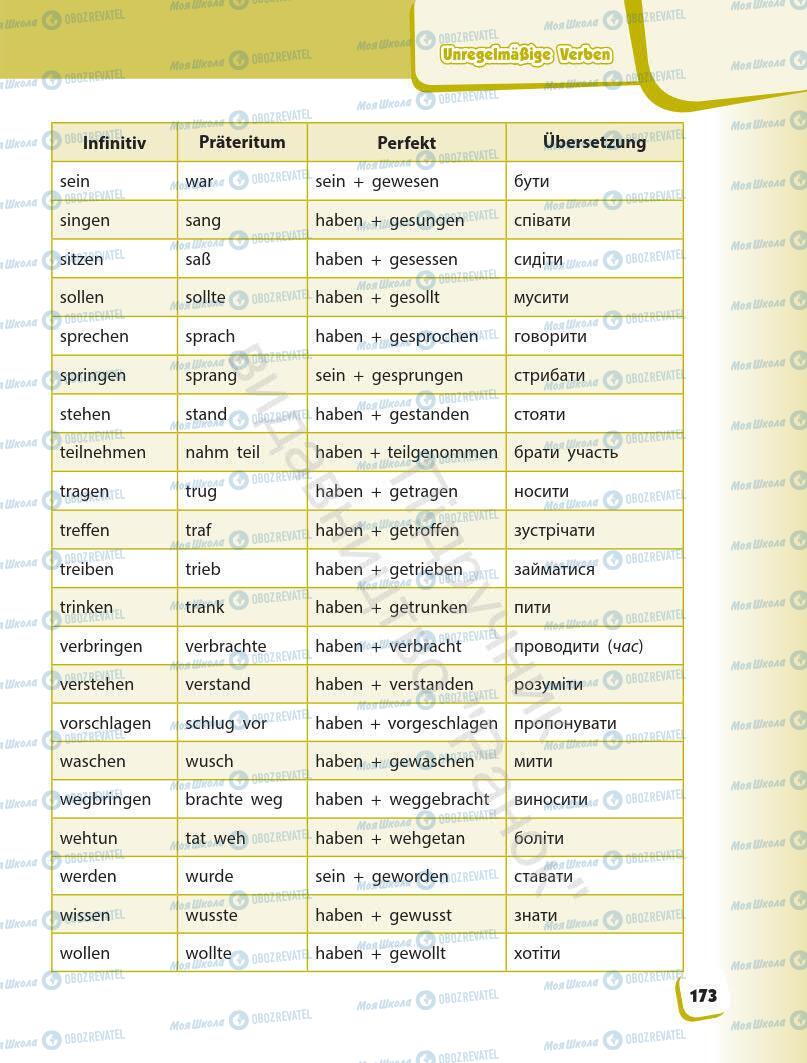 Підручники Німецька мова 7 клас сторінка 173