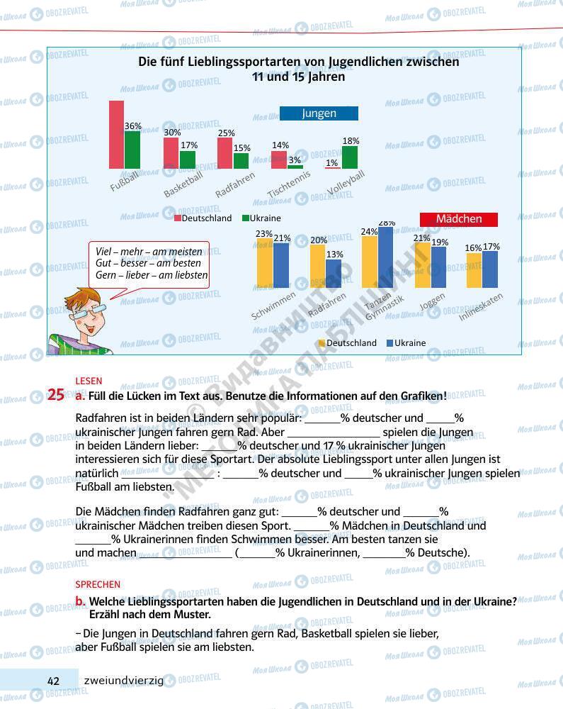 Підручники Німецька мова 7 клас сторінка 42