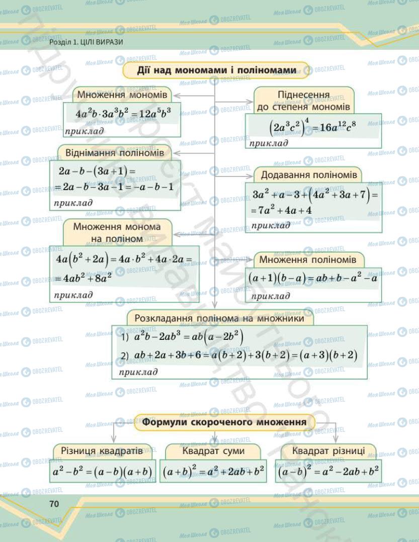 Підручники Математика 7 клас сторінка 70