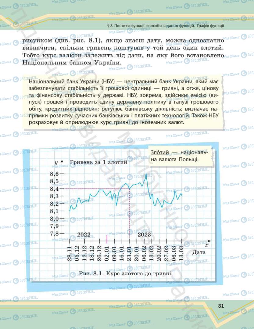 Підручники Математика 7 клас сторінка 81
