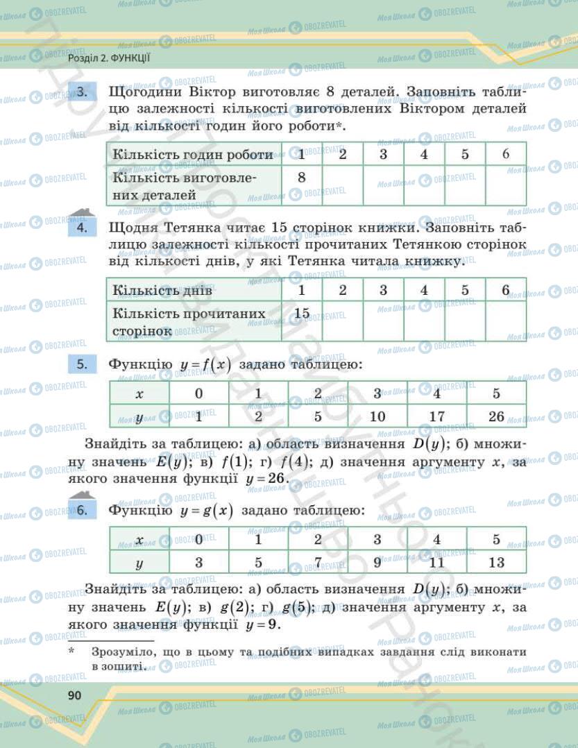 Учебники Математика 7 класс страница 90