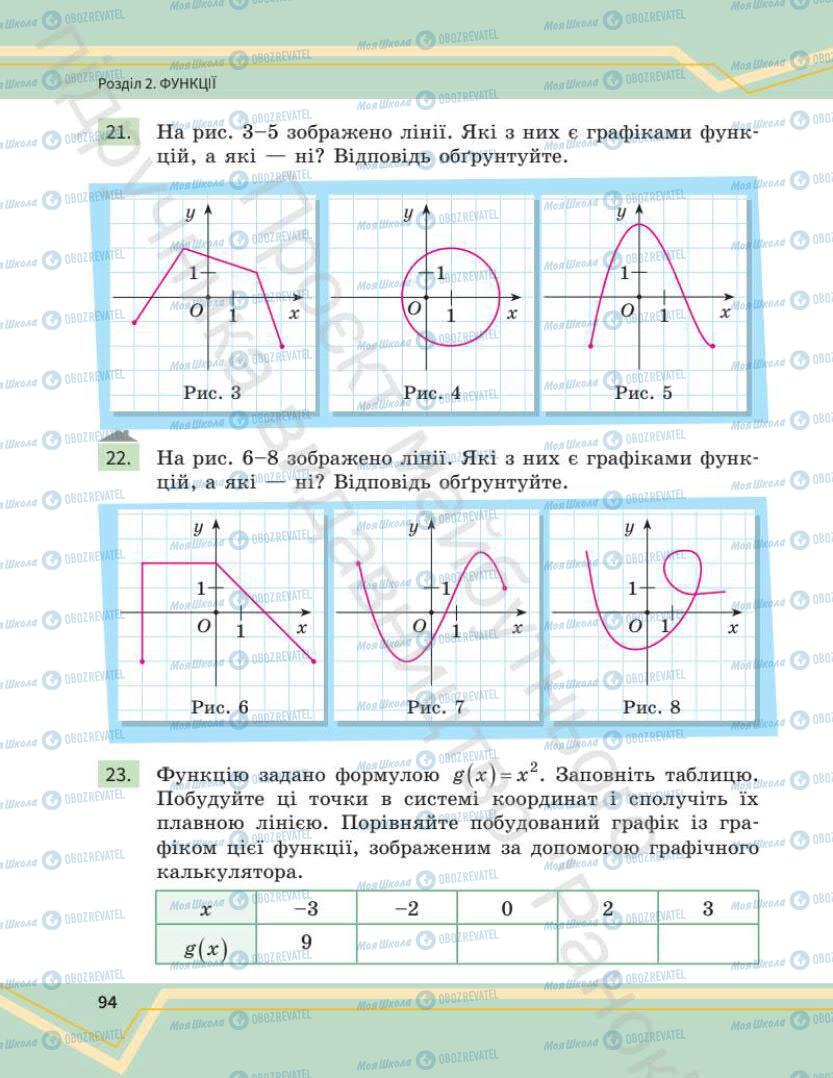 Підручники Математика 7 клас сторінка 94