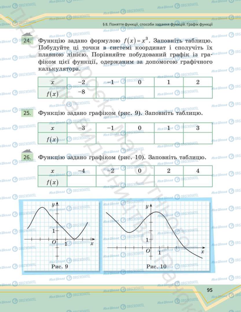 Підручники Математика 7 клас сторінка 95