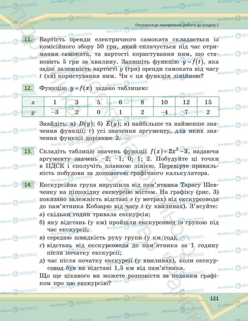 Підручники Математика 7 клас сторінка 121