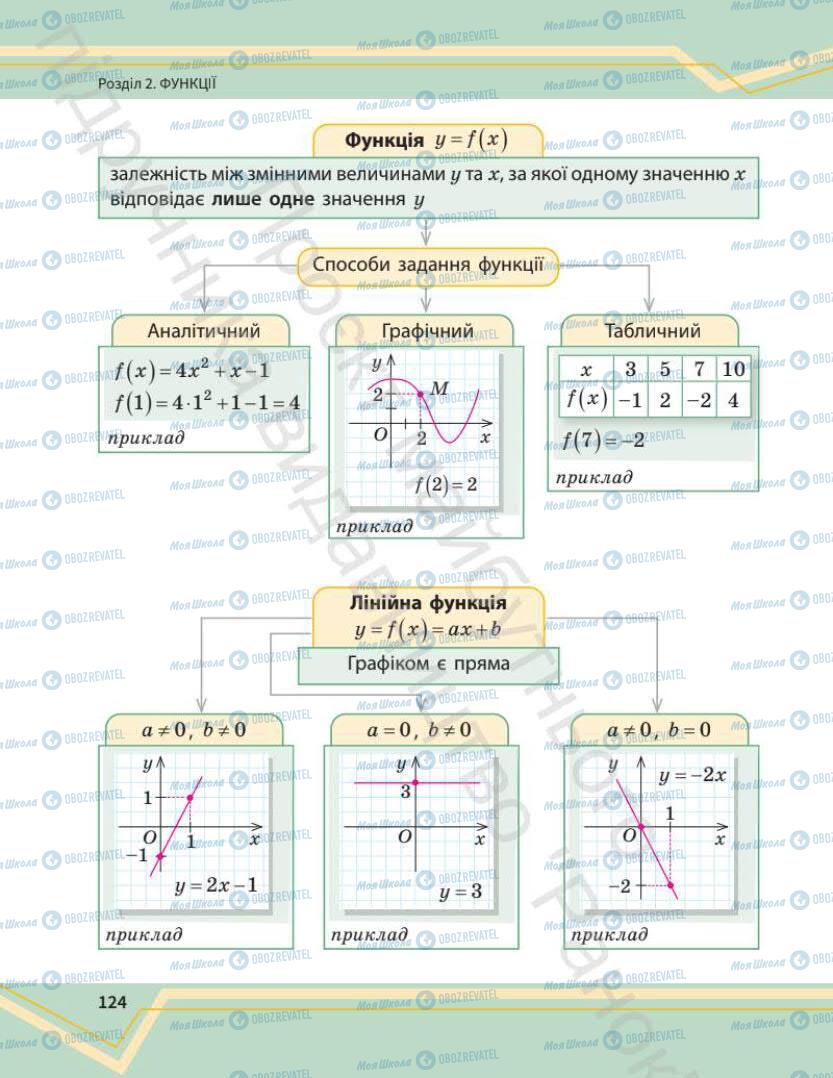 Підручники Математика 7 клас сторінка 124
