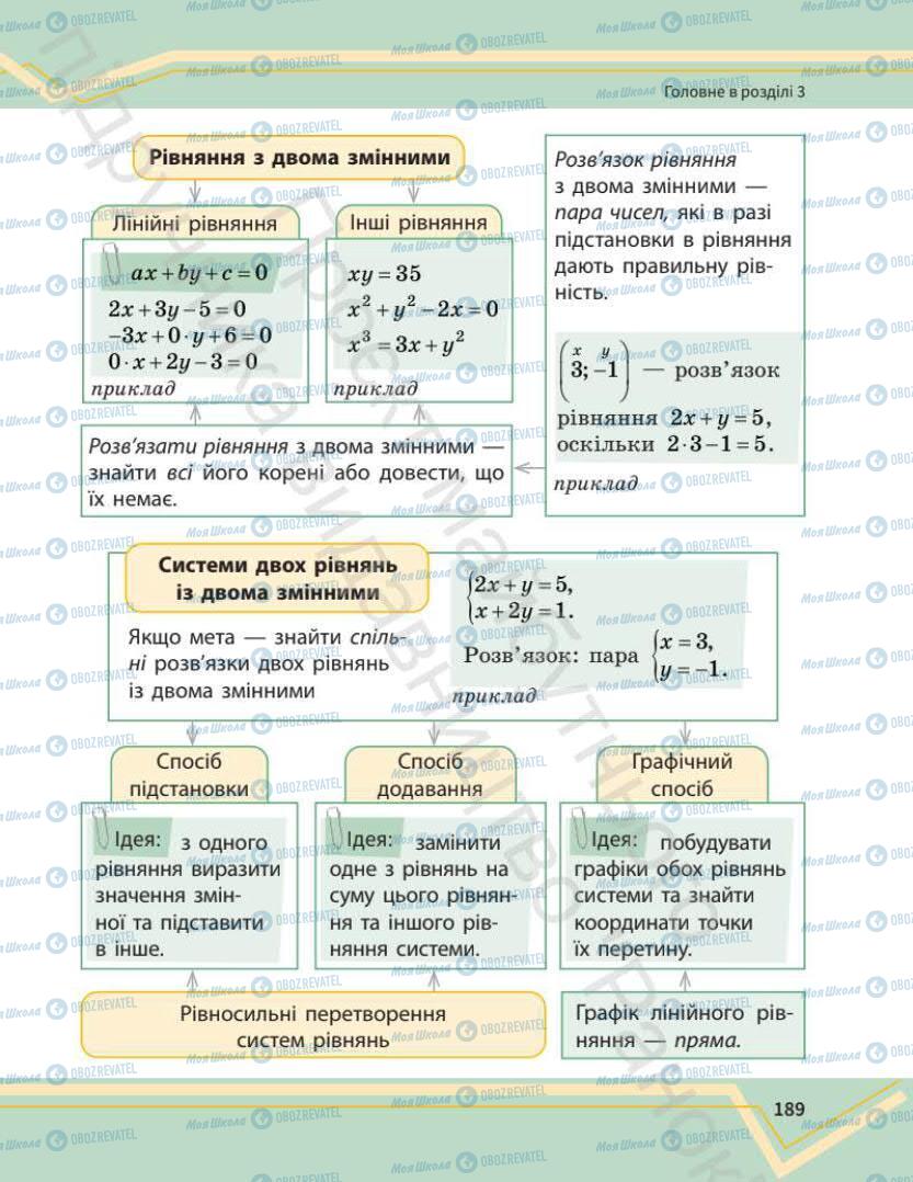 Підручники Математика 7 клас сторінка 189