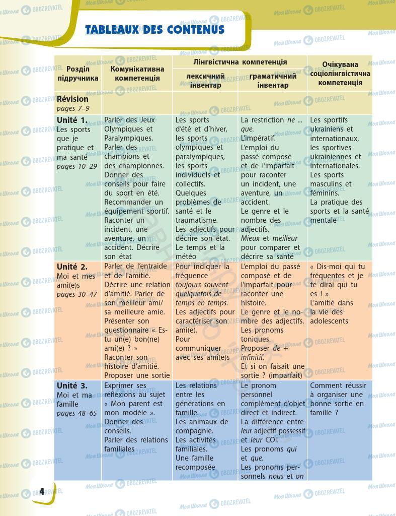 Підручники Французька мова 7 клас сторінка 4